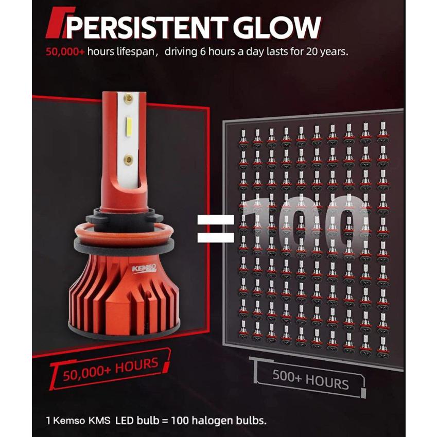 Ampoules LED brouillard KEMSO 9006 HB4 Infiniti G35 2008