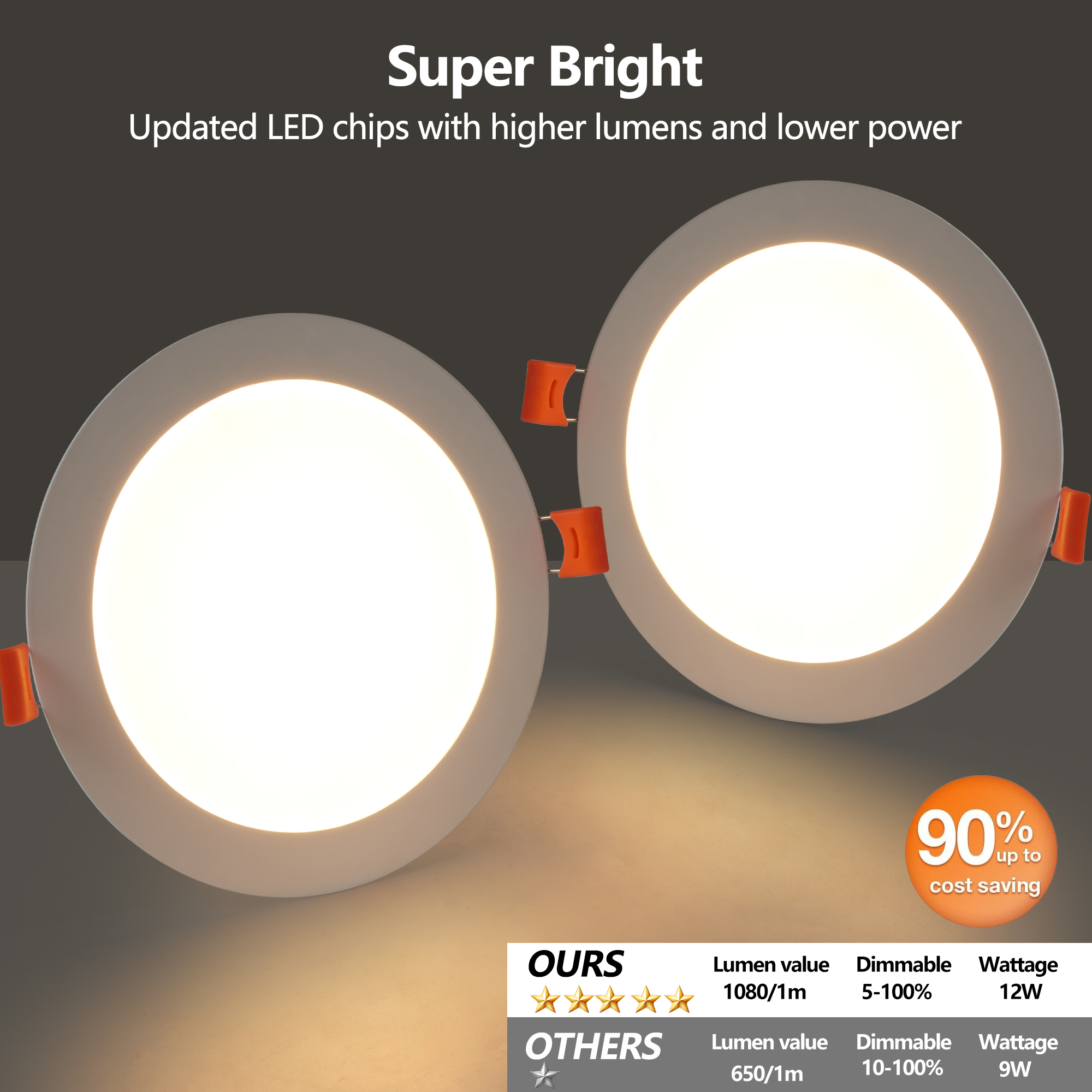 Lumières encastrées DEL 6", 12 unités, 5 températures, 12W, 1080LM, gradable
