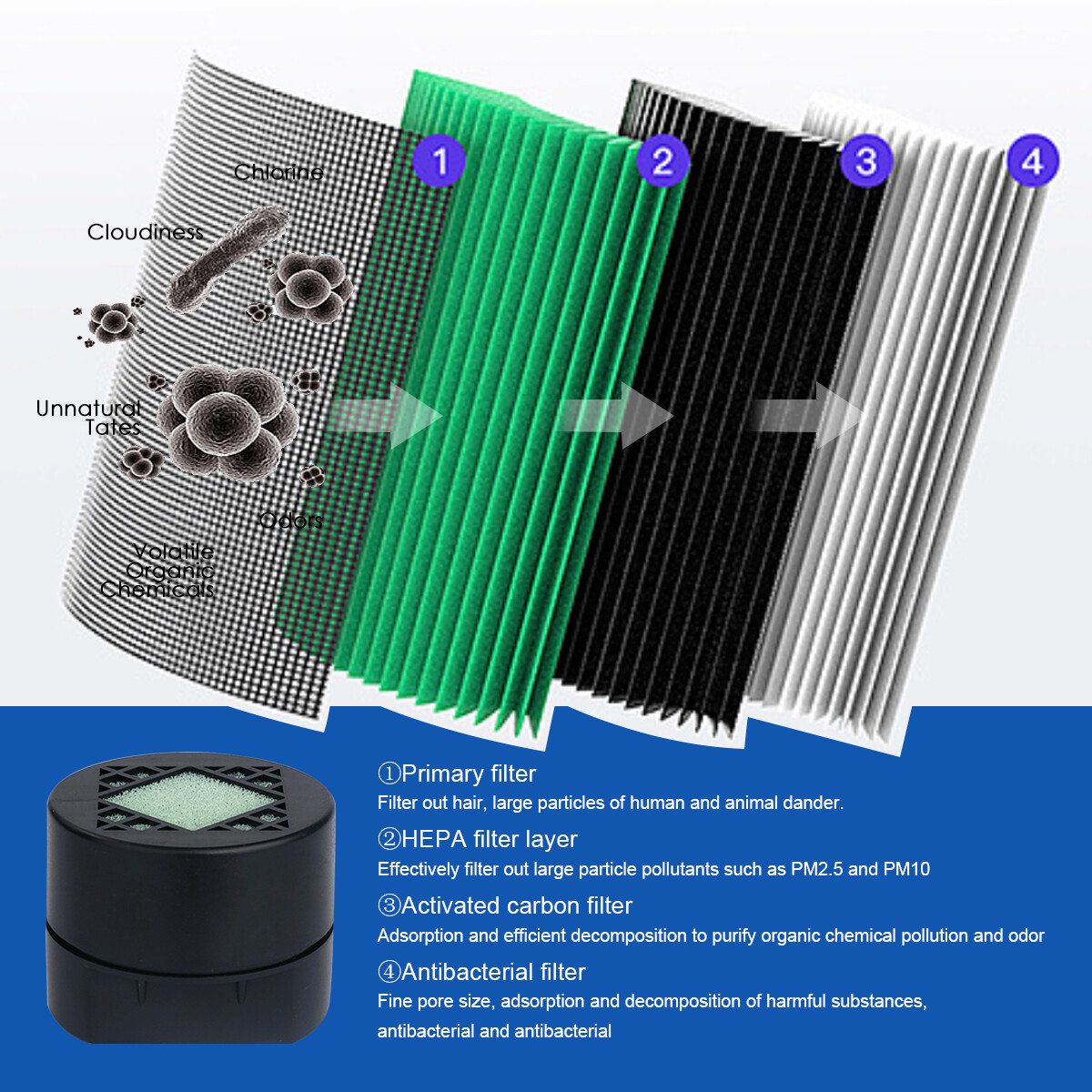 Filtre HEPA médical SimPure HC3 purificateur air portable
