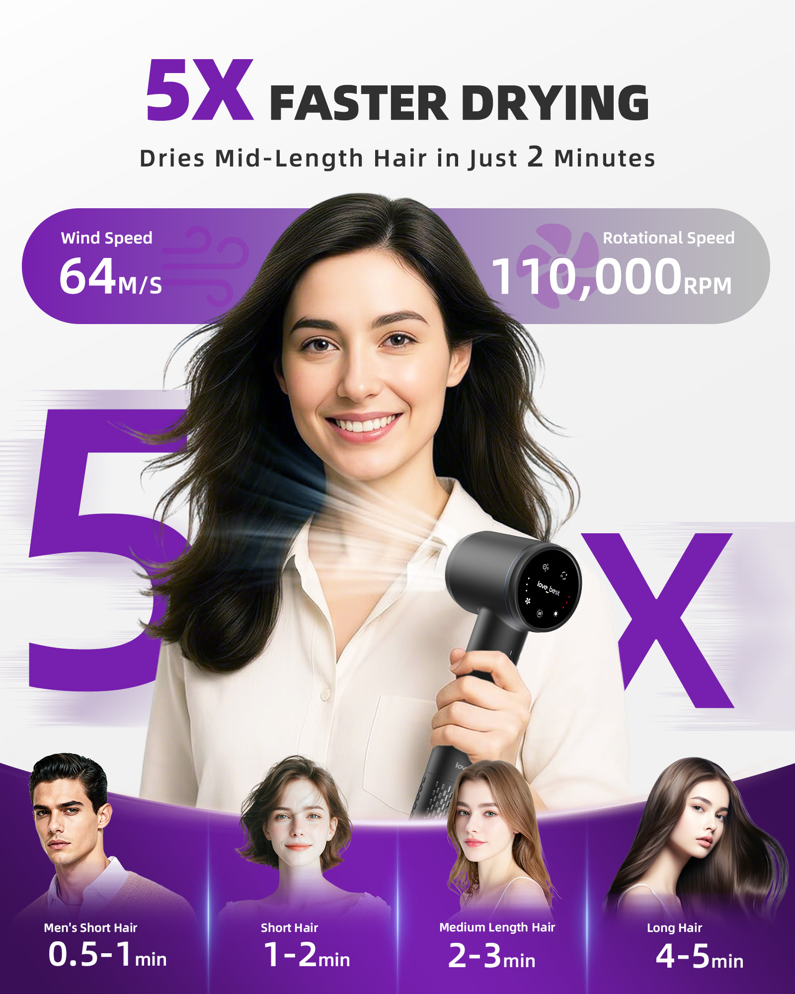 Sèchoir ionic 600M ions négatifs, écran tactile, cheveux bouclés