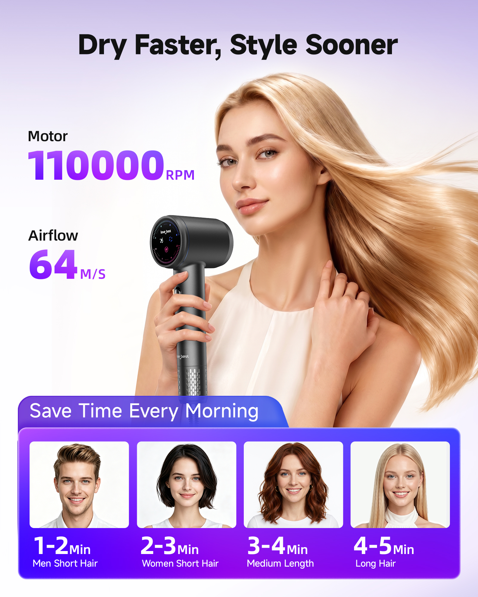 Sèche-cheveux ionique plasma 110000 tr/min écran